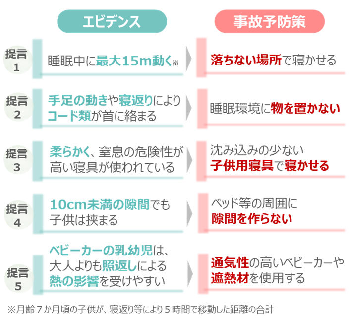 提言内容の画像