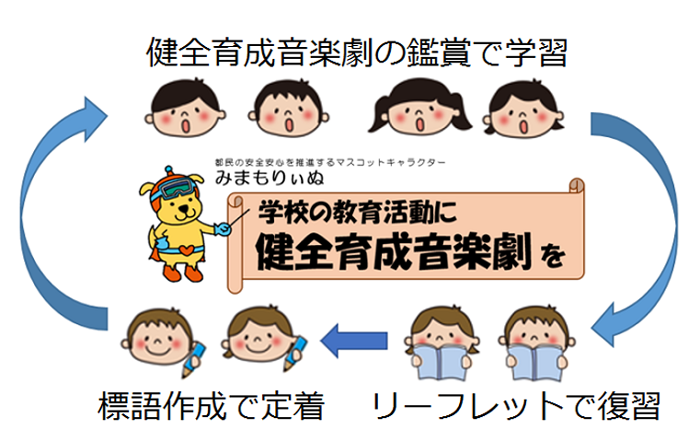 イメージの画像