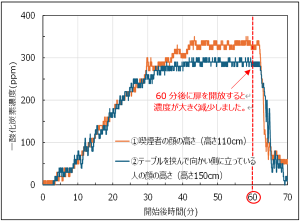 グラフの画像