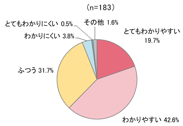 グラフの画像1