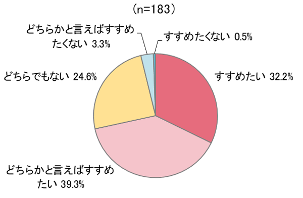 グラフの画像4
