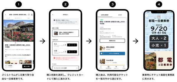 アプリの購入画面