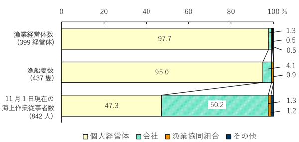 グラフの画像2