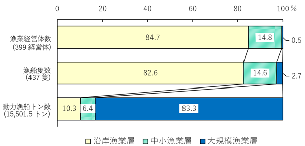 グラフの画像3