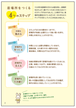 ハンドブックの画像2