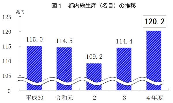 グラフの画像1