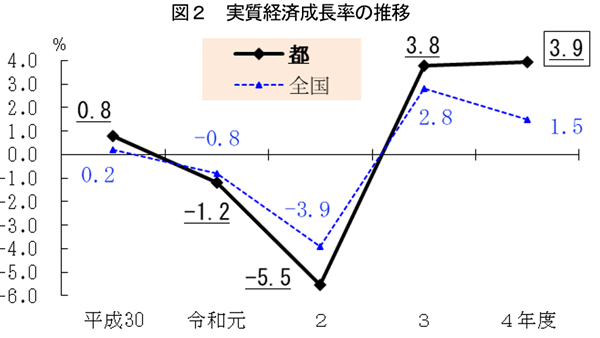 グラフの画像2