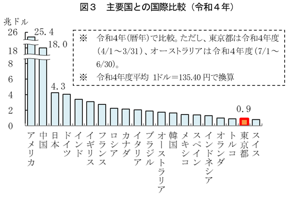 グラフの画像3