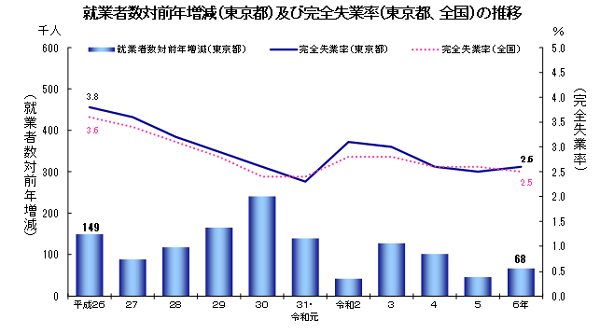 グラフに画像
