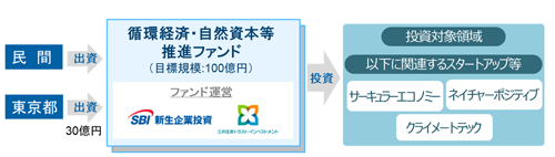 スキーム図の画像