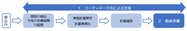 支援の流れイメージ図