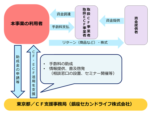 事業の仕組みの画像