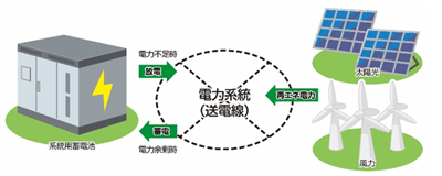 対象事業のイメージ図