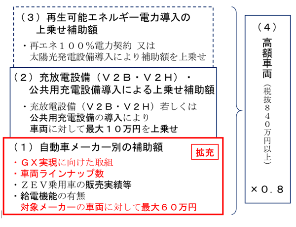 体系図の画像