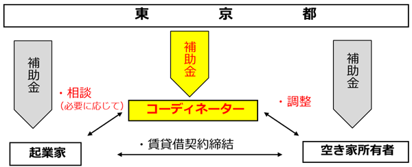 スキーム図の画像