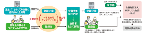 事業スキームの画像