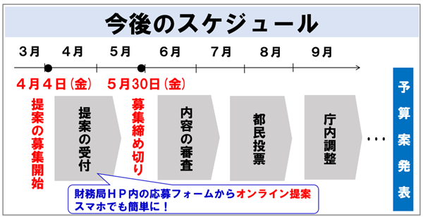 スケジュールの画像
