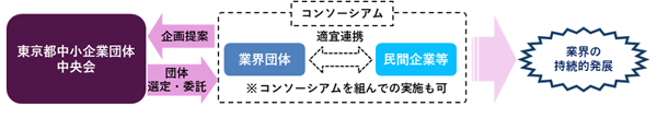 事業スキームの画像