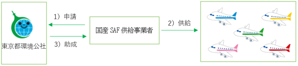支援内容の画像
