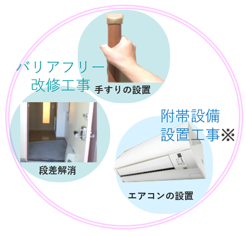 図2