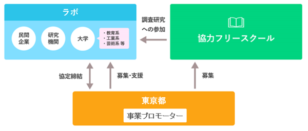 スキーム図