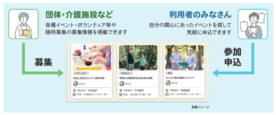 地域参加のトビラの画像