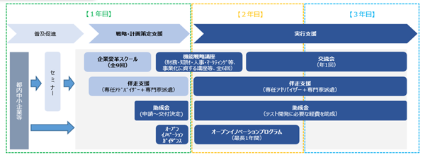 支援スキームの画像