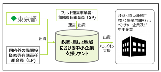 本事業のイメージ画像