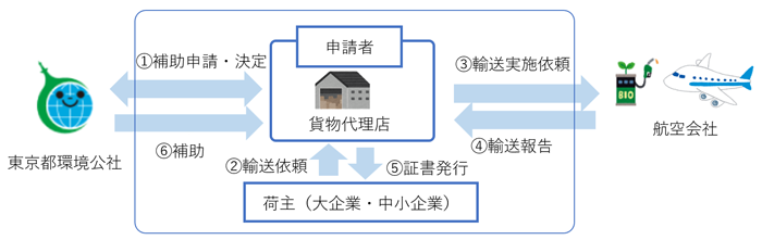 事業スキームの画像