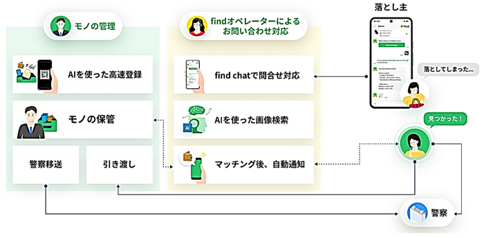 業務フローの画像
