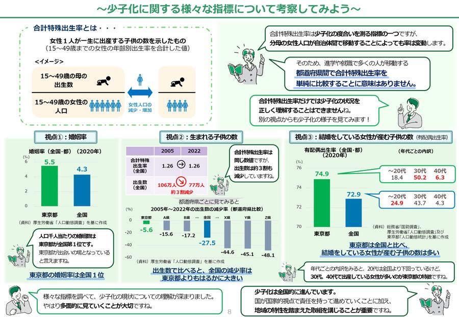独身青年層の結婚観と子供観 平成４年/厚生労働統計協会/厚生省人口問題研究所（単行本） 平成27年版厚生労働白書 - 人口減少社会を考える - ｜厚生労働省