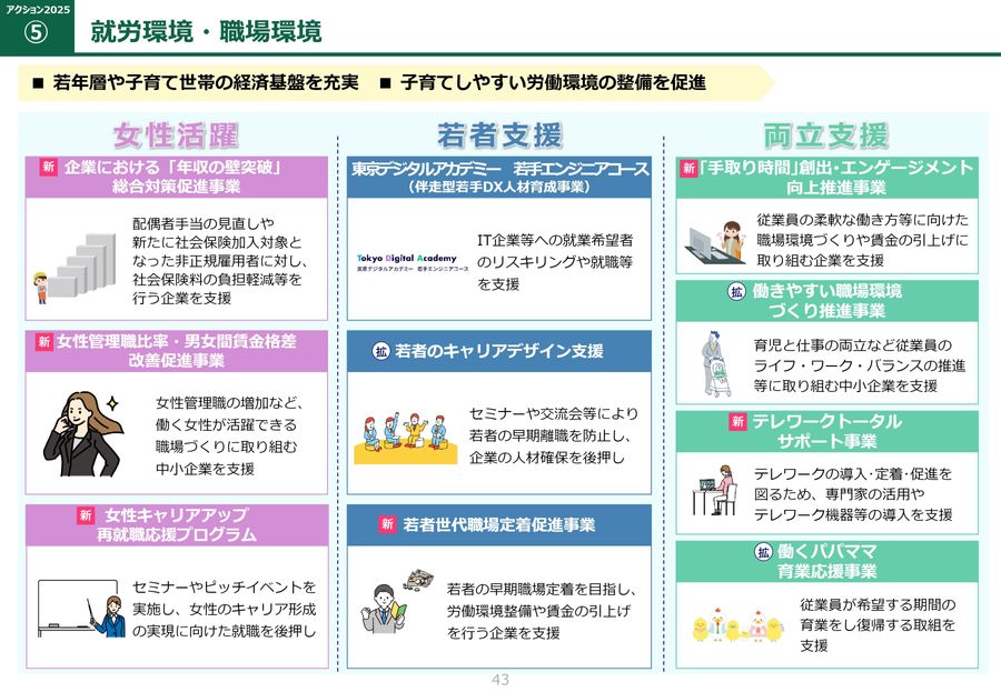 東京都の少子化対策2025