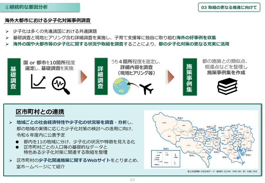 東京都の少子化対策2025