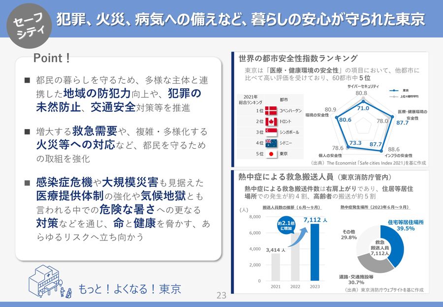 政策図解 | 近藤 哲朗, 沖山 誠, 鈴木 寛 |本 | 通販 | Amazon