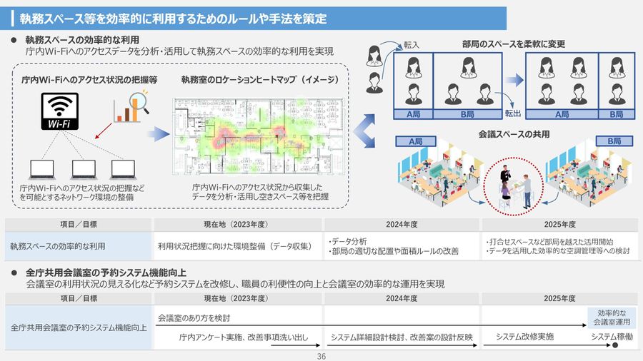 シン・トセイ4 都政の構造改革QOSアップグレード戦略