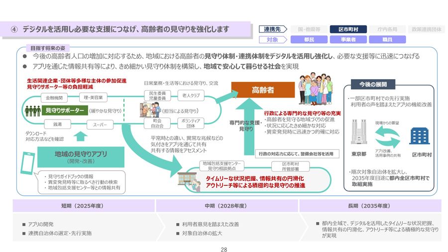 本日15時まで限定タイムセール❗3枚セット！人体神経系統図パネル 自律神経系統図 本日15時まで限定タイムセール❗3枚セット！人体神経系統図パネル