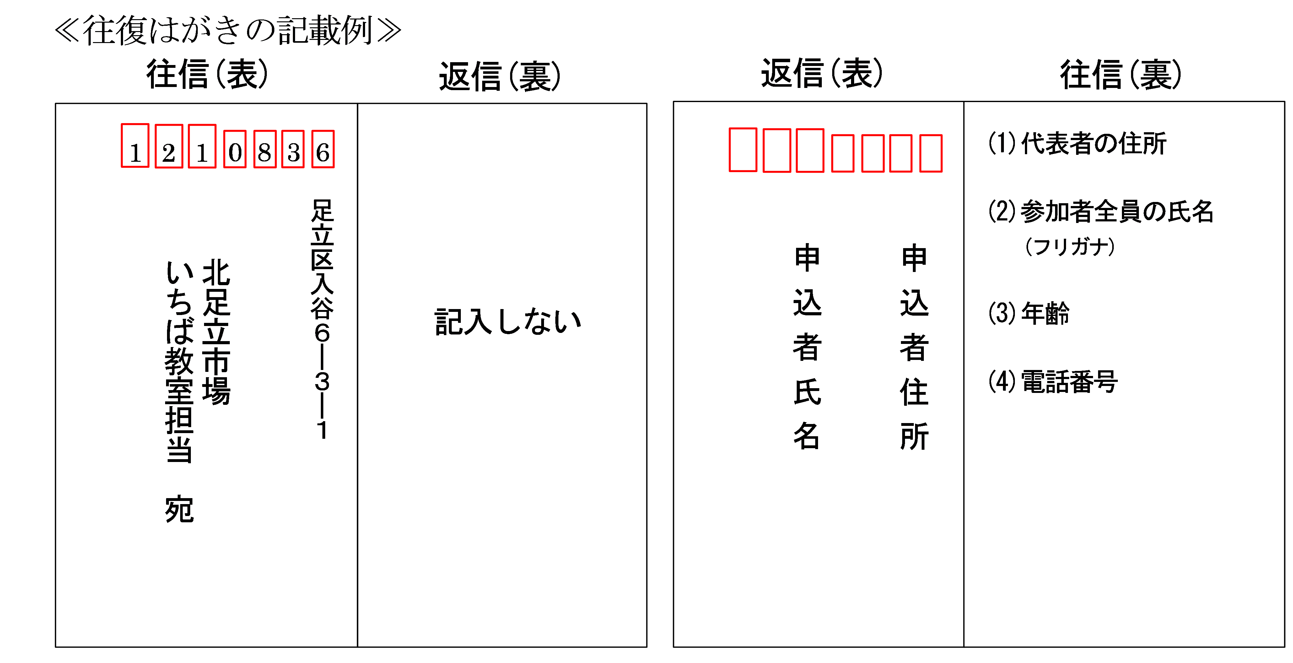往復はがき記入例