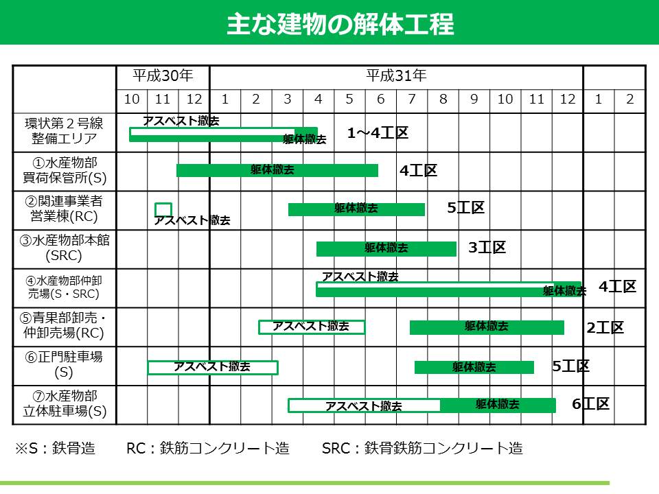 スケジュール