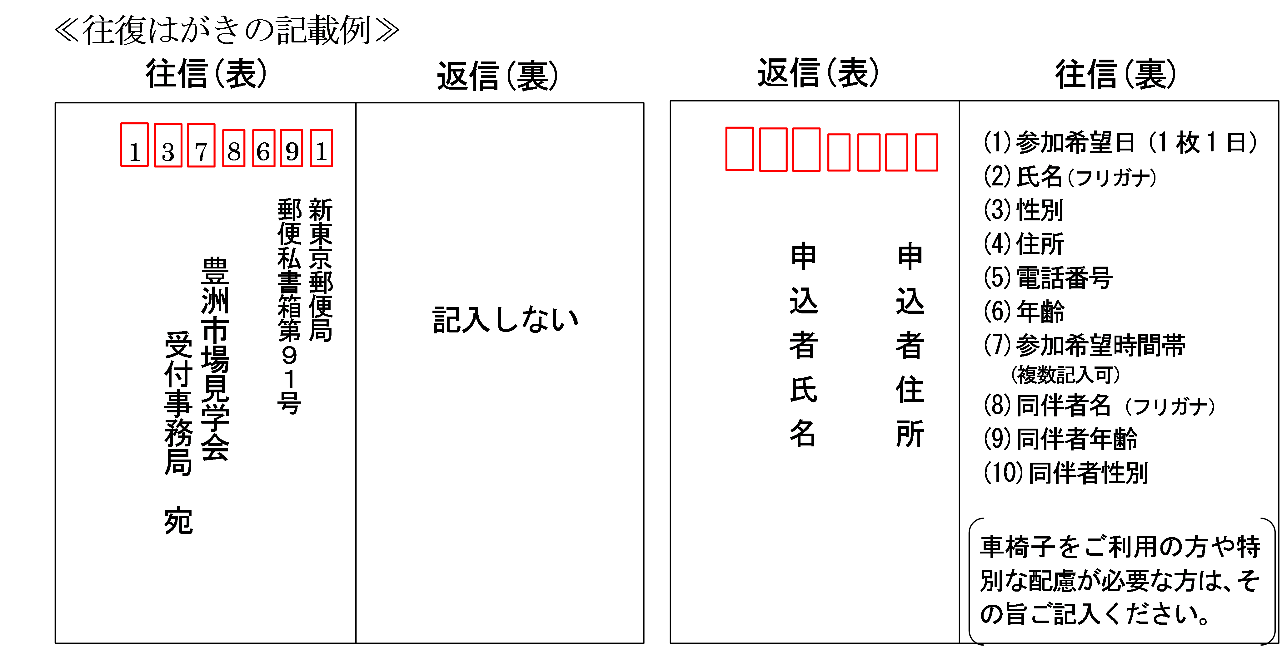 往復はがき記入例