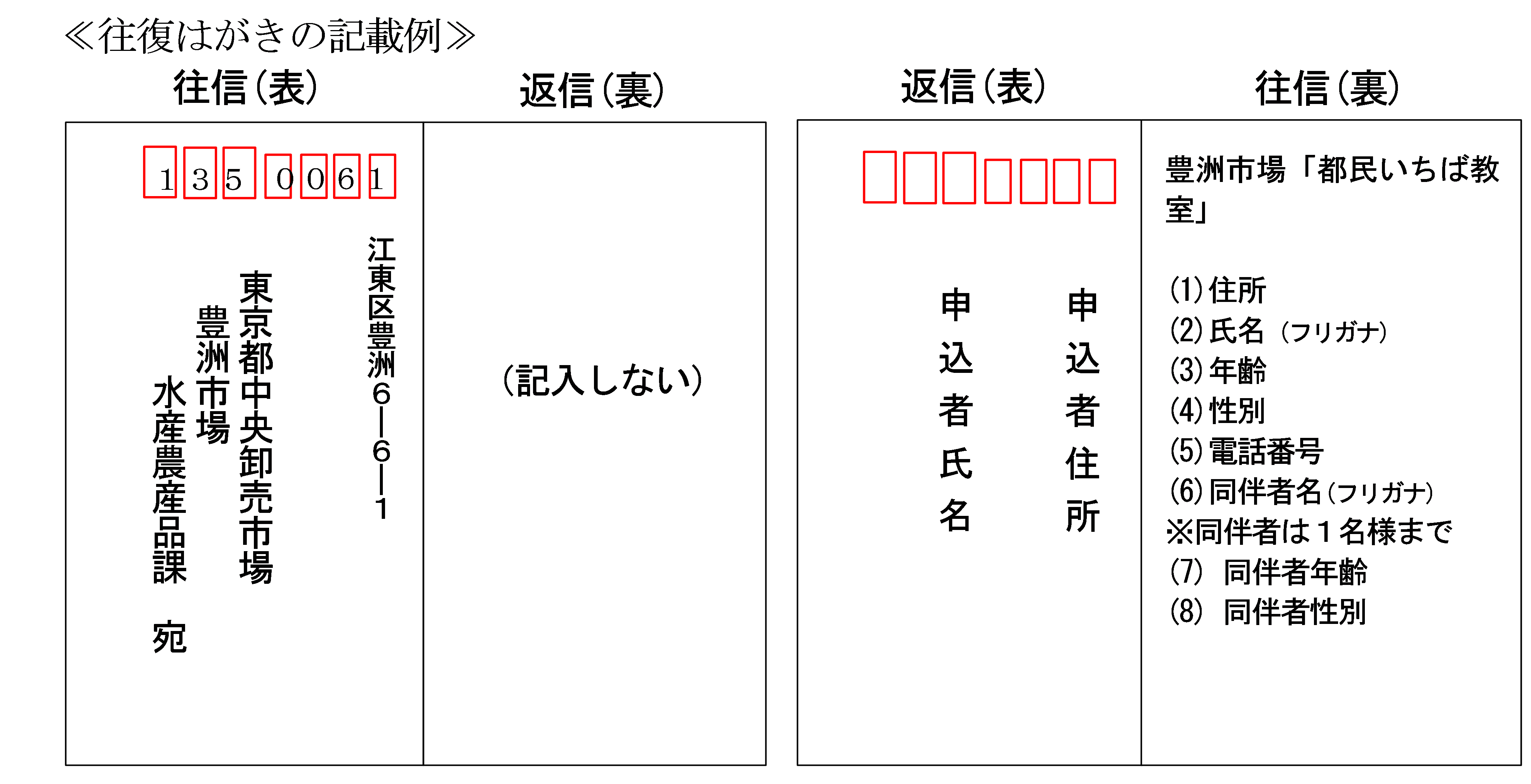 往復はがき記入例