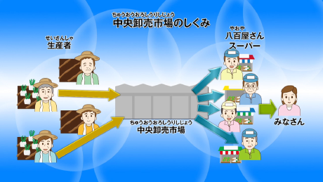 概要と役割
