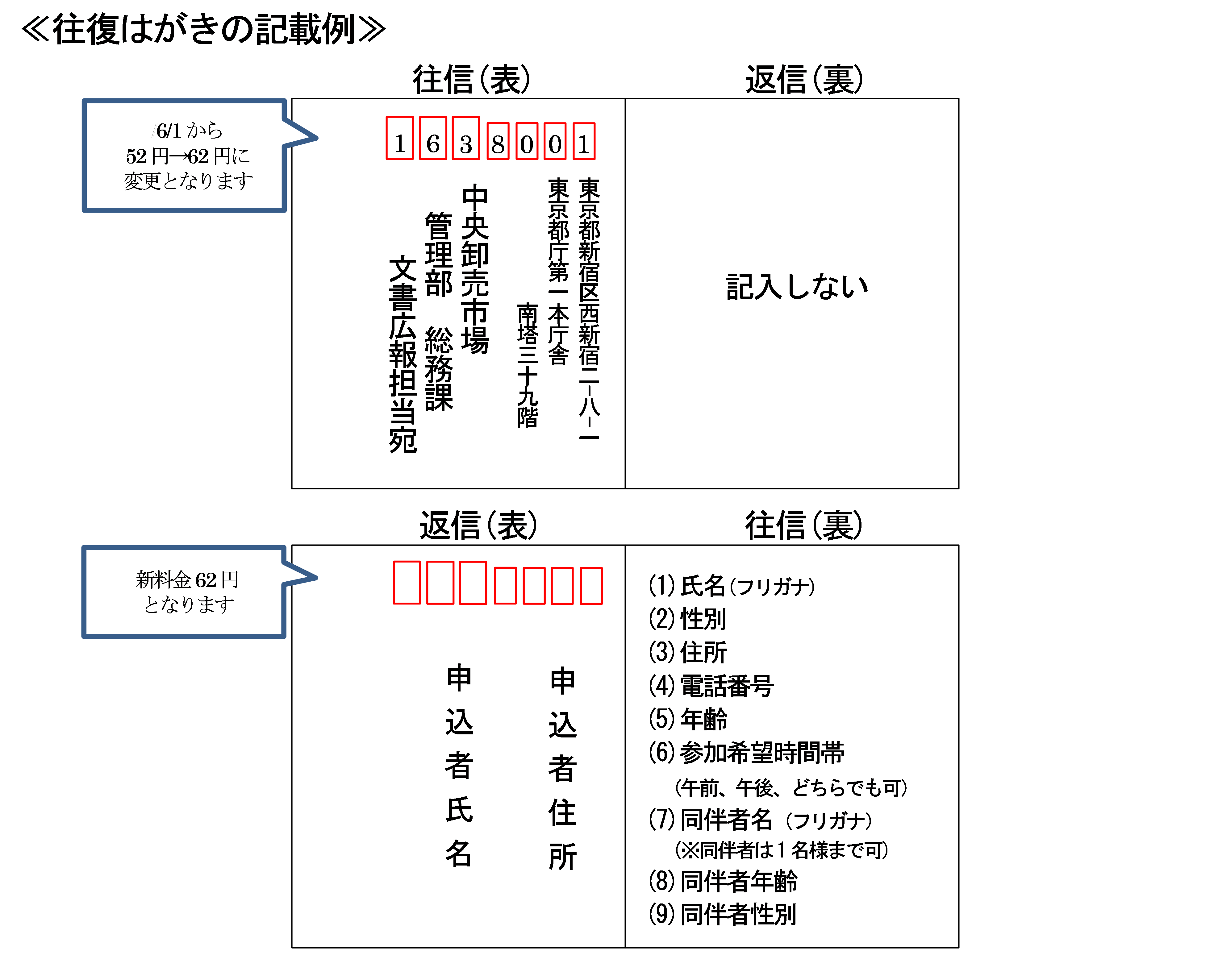 往復はがき記入例