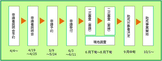 スケジュールのイメージ画像