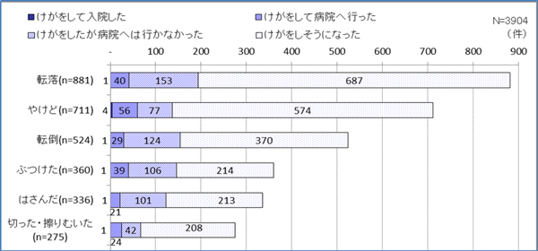 グラフの画像3
