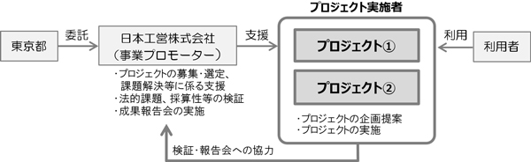 事業の流れ概要図