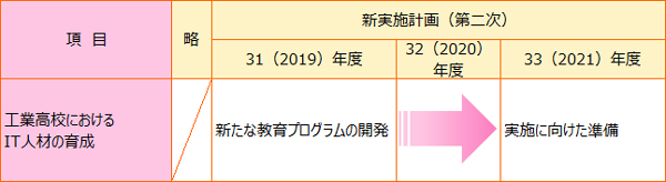 計画の図