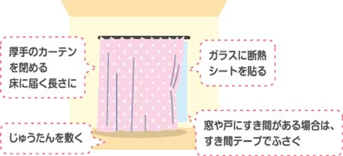 省エネ対策の画像1