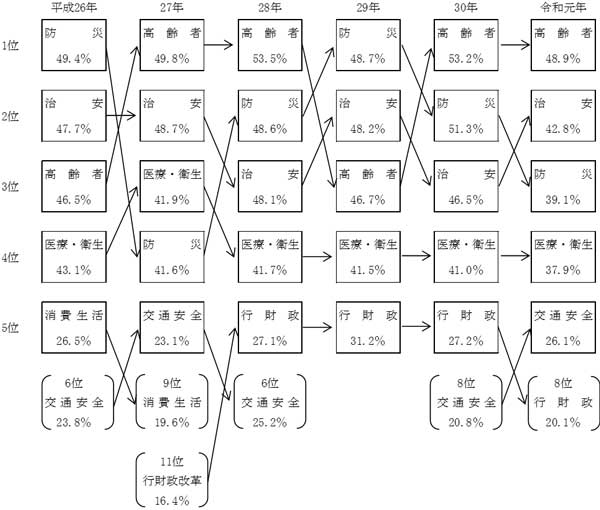 グラフの画像2