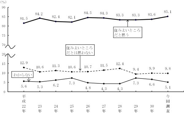 グラフの画像1