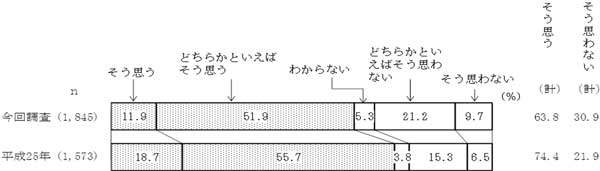グラフの画像3
